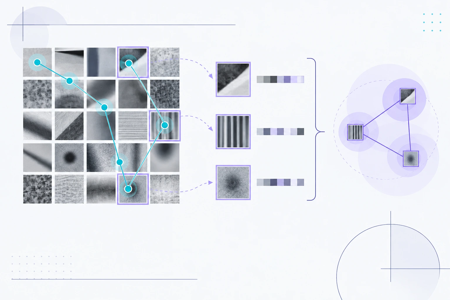 Diagram linking a gaze scanpath and image patches to graph features.