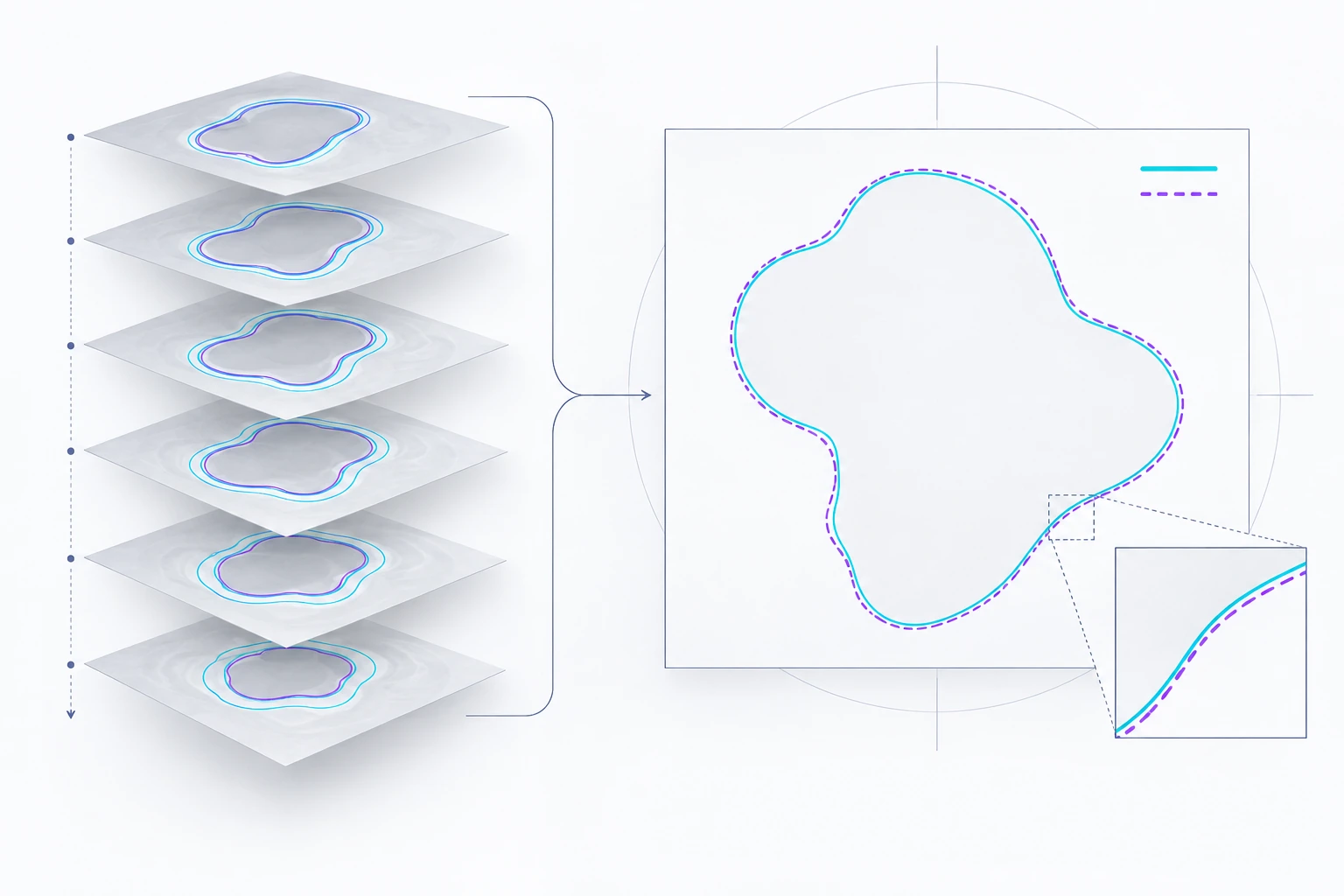 Diagram comparing target contours across image slices and expert annotations.