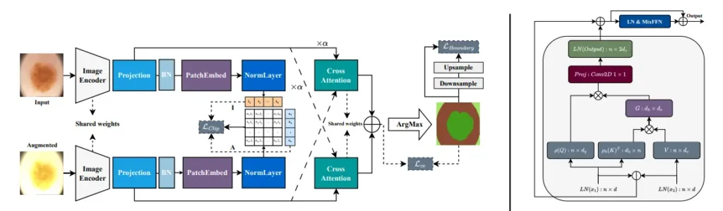 Six papers at IEEE ISBI 2024 in Athens — original accompanying document or figure