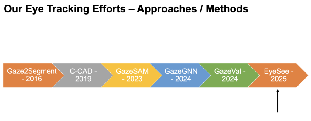 Dr. Bagci was invited to give a keynote talk at IEEE WACV 2025 — original accompanying mark