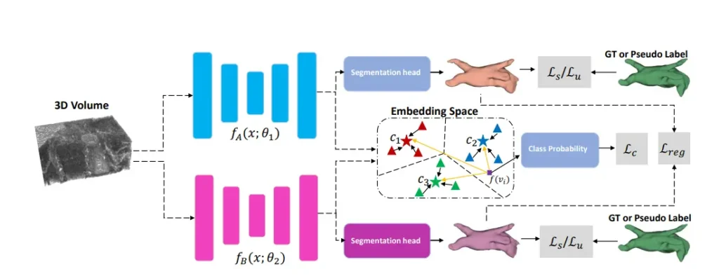 Six papers at IEEE ISBI 2024 in Athens — original accompanying document or figure
